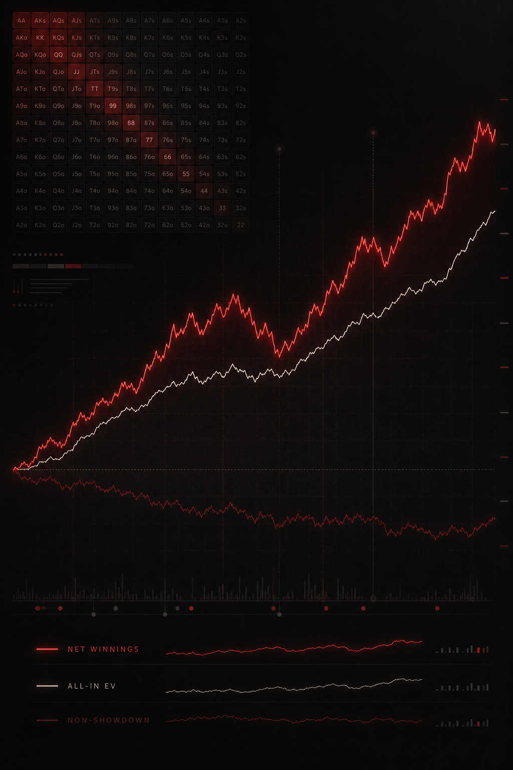 Gráfica de rendimiento de póker con ganancias, valor esperado y matriz de rangos